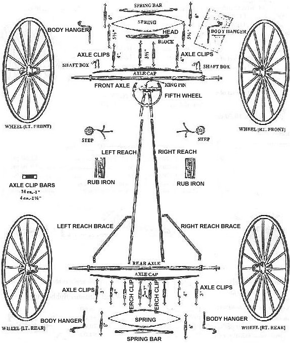 Horse Drawn Vehicles Basic Carriage Gear